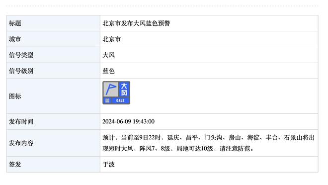 ?吃饼！本季助攻扣篮组合：约登第一 77&莱夫利第二 詹眉第三